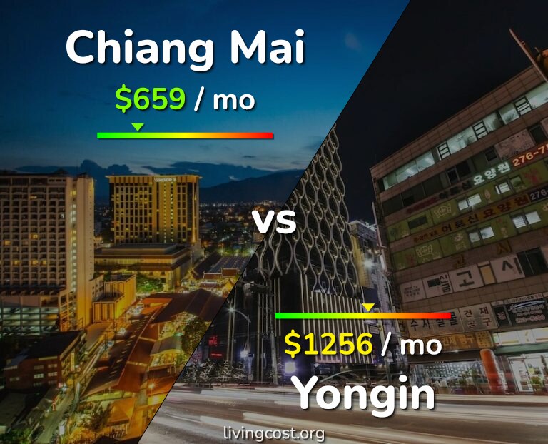 Cost of living in Chiang Mai vs Yongin infographic