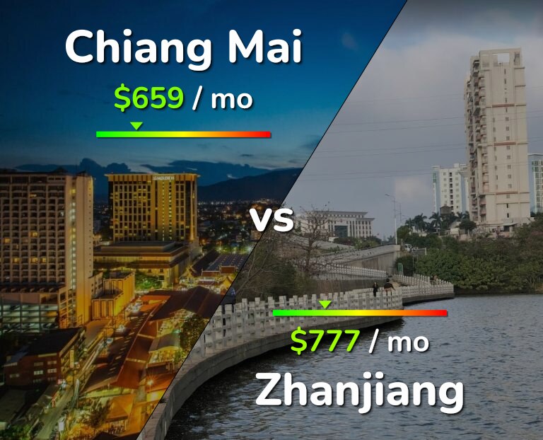Cost of living in Chiang Mai vs Zhanjiang infographic