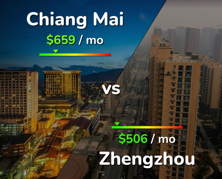 Cost of living in Chiang Mai vs Zhengzhou infographic