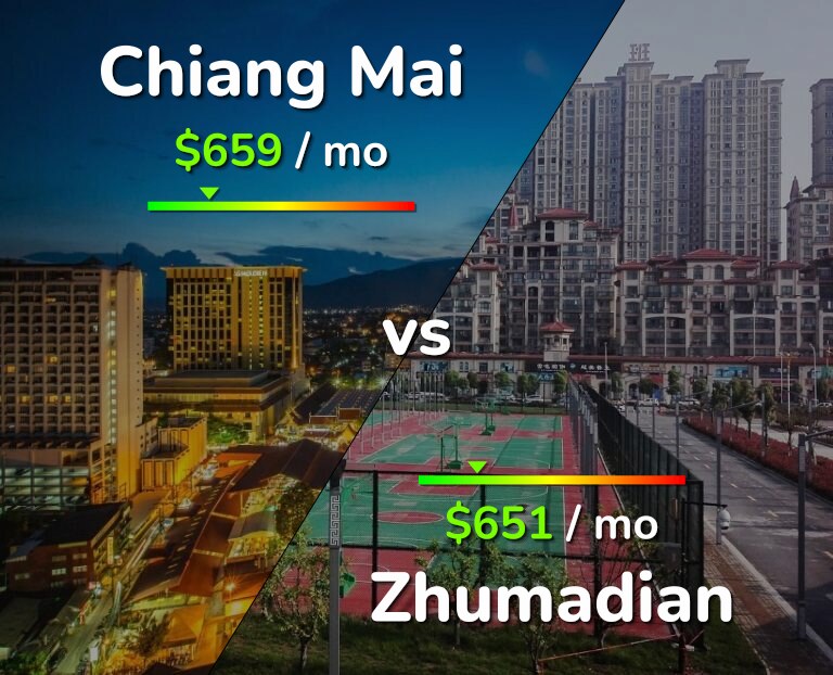 Cost of living in Chiang Mai vs Zhumadian infographic