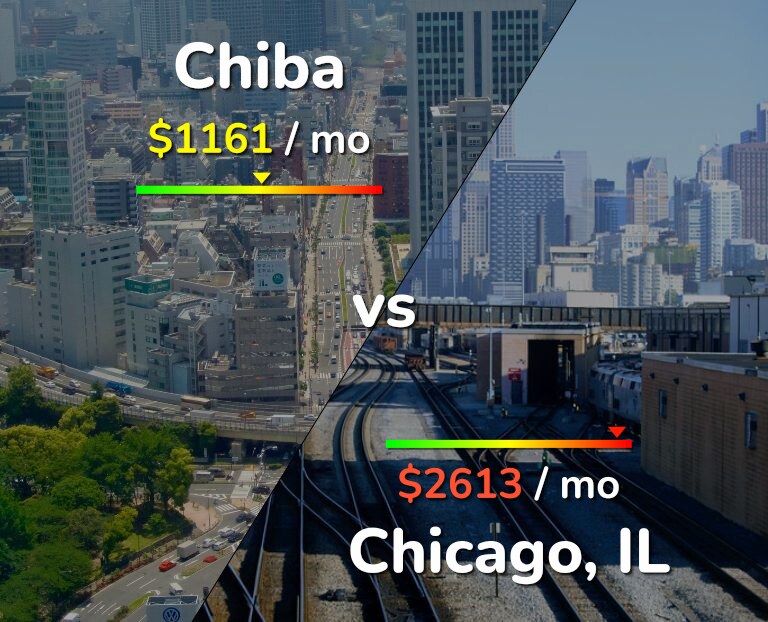Cost of living in Chiba vs Chicago infographic