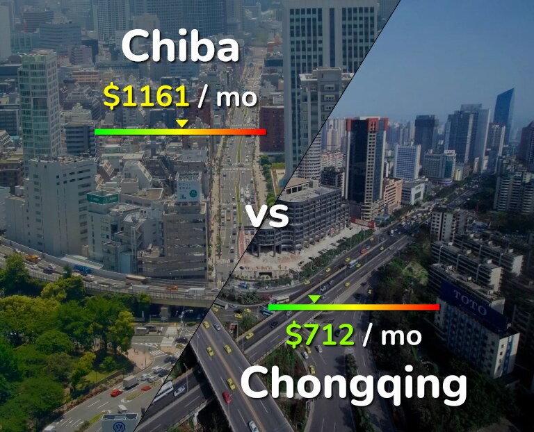 Cost of living in Chiba vs Chongqing infographic