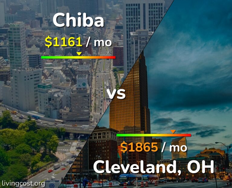 Cost of living in Chiba vs Cleveland infographic