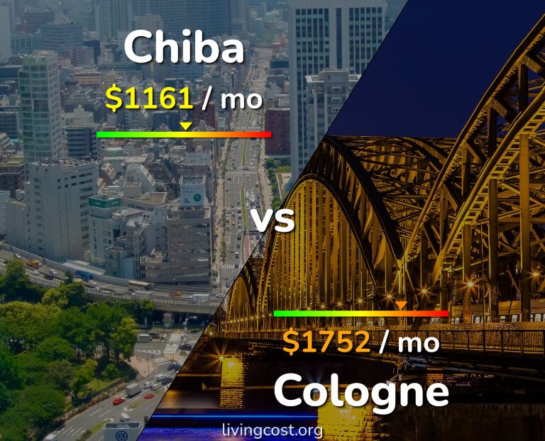 Cost of living in Chiba vs Cologne infographic