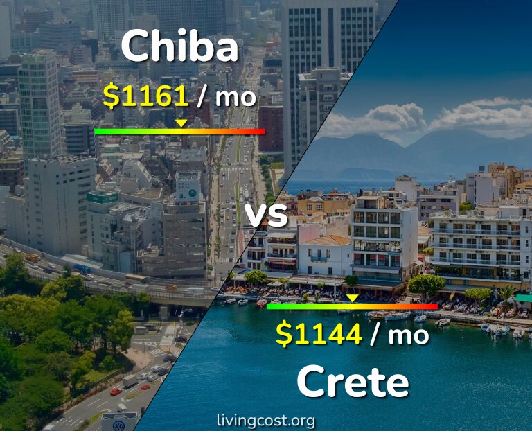 Cost of living in Chiba vs Crete infographic