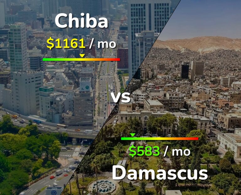 Cost of living in Chiba vs Damascus infographic