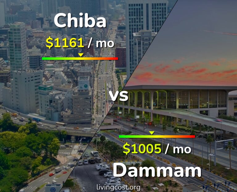 Cost of living in Chiba vs Dammam infographic