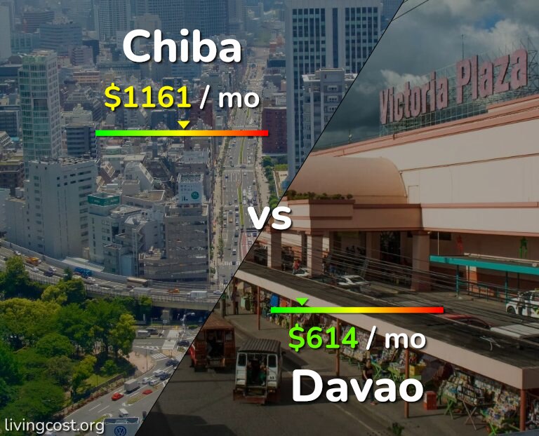 Cost of living in Chiba vs Davao infographic