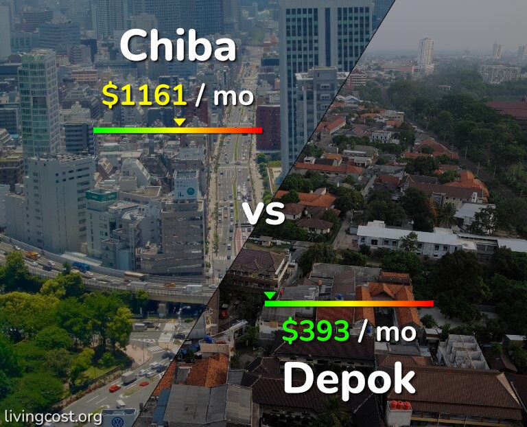 Cost of living in Chiba vs Depok infographic