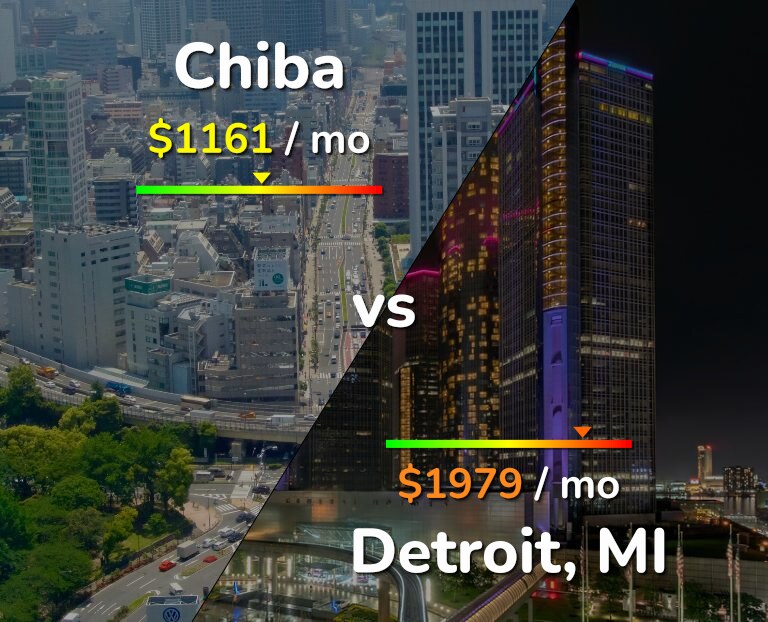 Cost of living in Chiba vs Detroit infographic