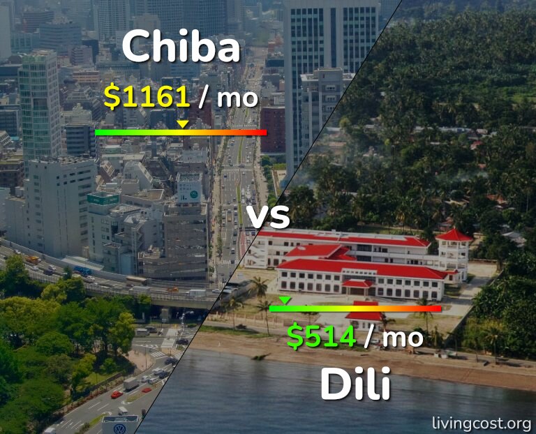 Cost of living in Chiba vs Dili infographic