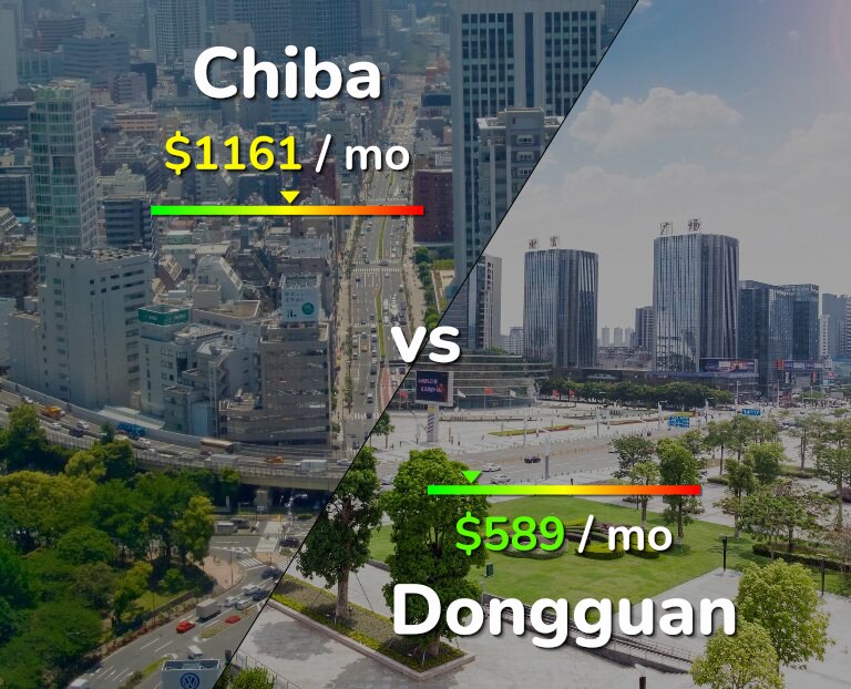Cost of living in Chiba vs Dongguan infographic