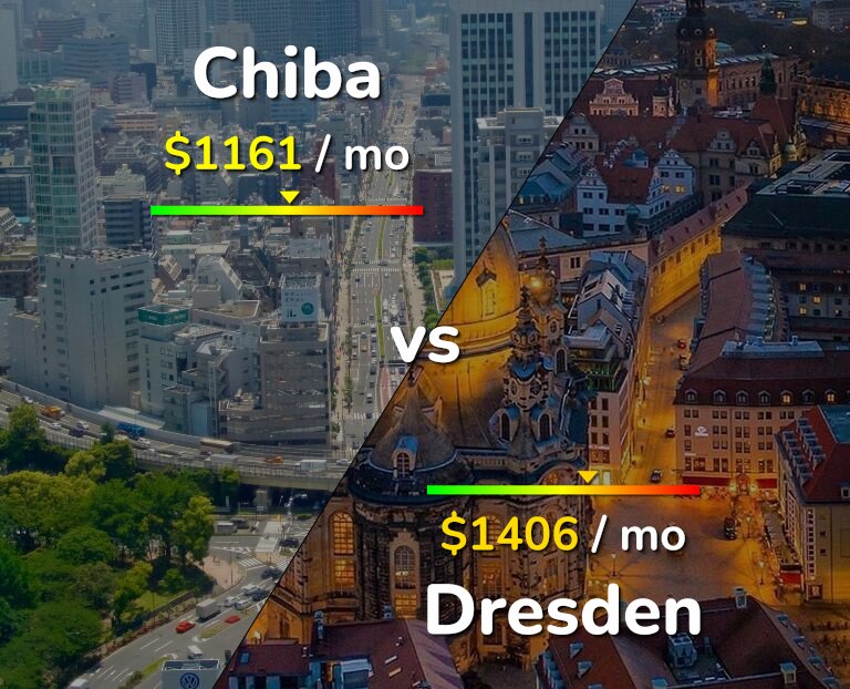 Cost of living in Chiba vs Dresden infographic