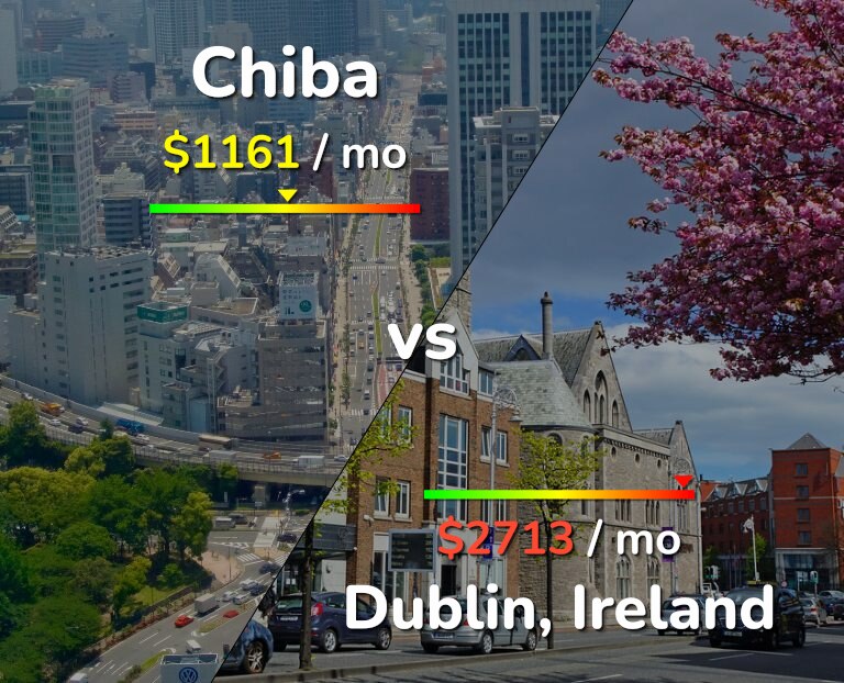 Cost of living in Chiba vs Dublin infographic
