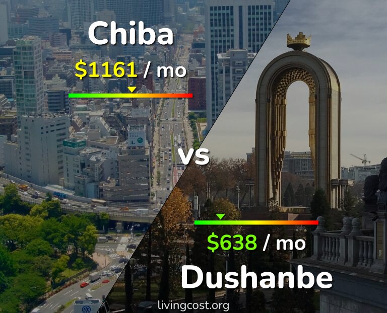 Cost of living in Chiba vs Dushanbe infographic