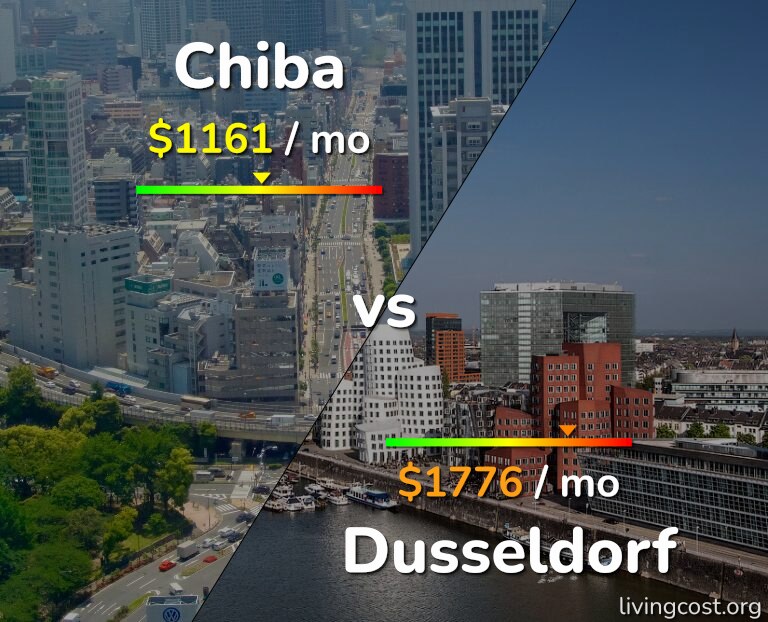 Cost of living in Chiba vs Dusseldorf infographic