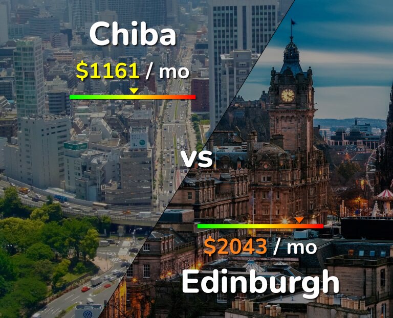 Cost of living in Chiba vs Edinburgh infographic