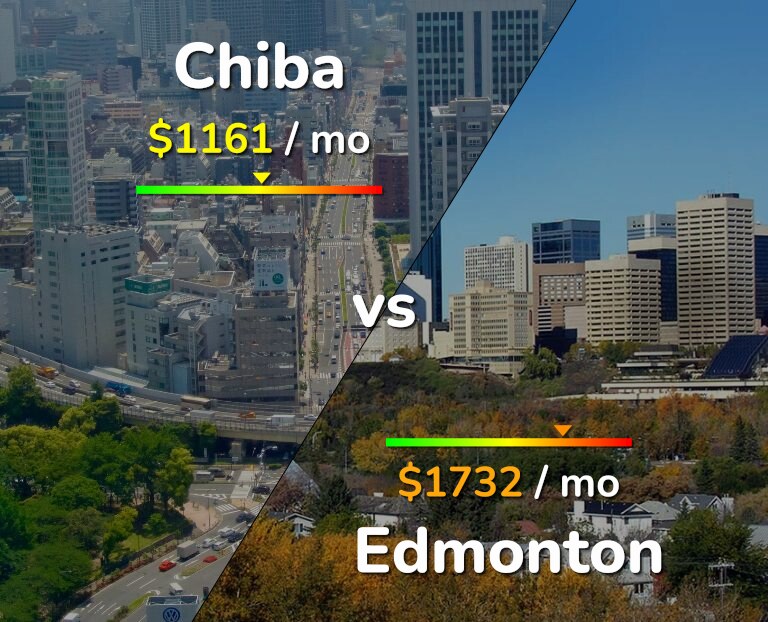 Cost of living in Chiba vs Edmonton infographic