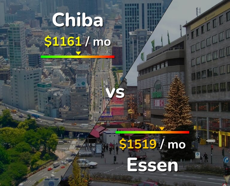Cost of living in Chiba vs Essen infographic