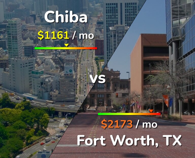 Cost of living in Chiba vs Fort Worth infographic