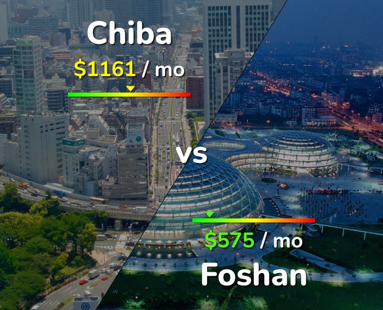 Cost of living in Chiba vs Foshan infographic