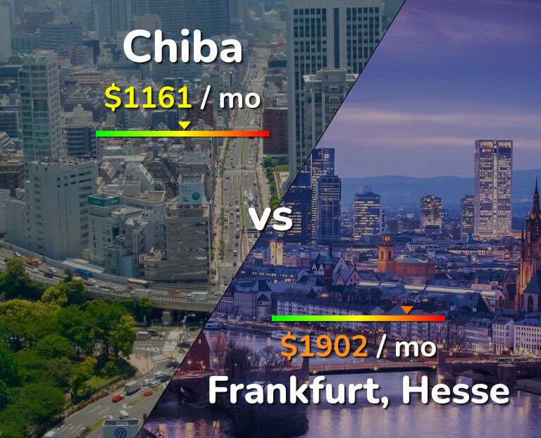 Cost of living in Chiba vs Frankfurt infographic