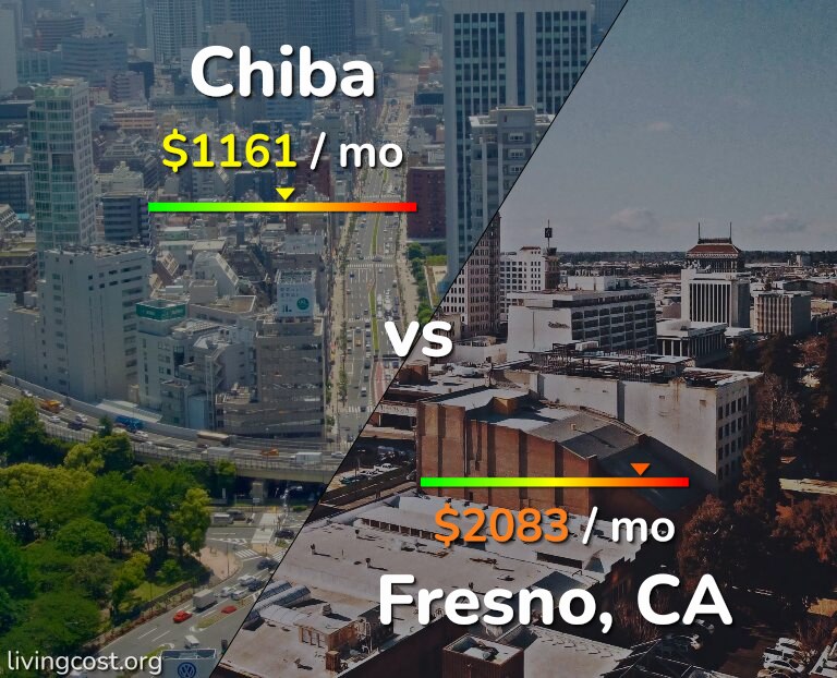 Cost of living in Chiba vs Fresno infographic