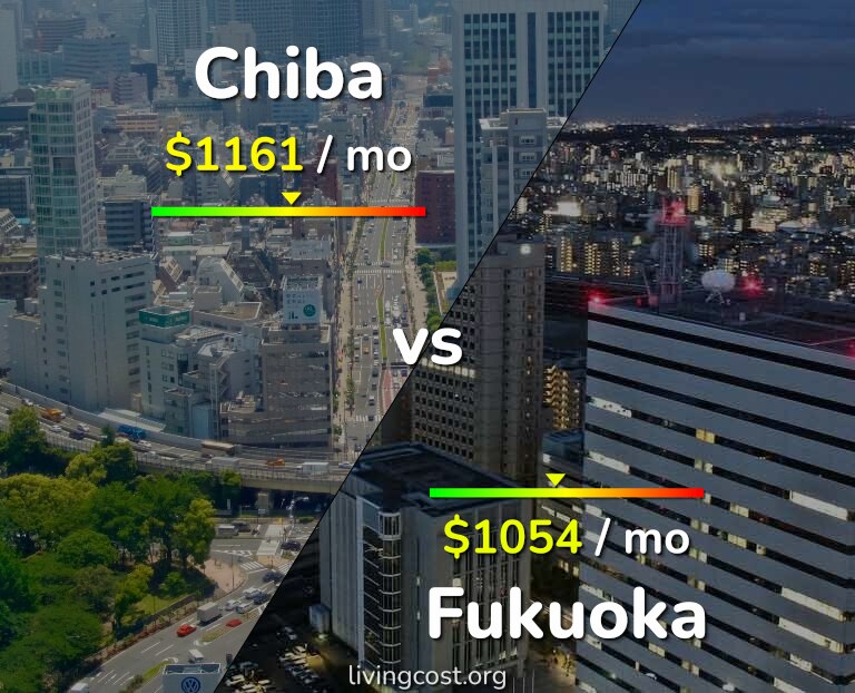 Cost of living in Chiba vs Fukuoka infographic