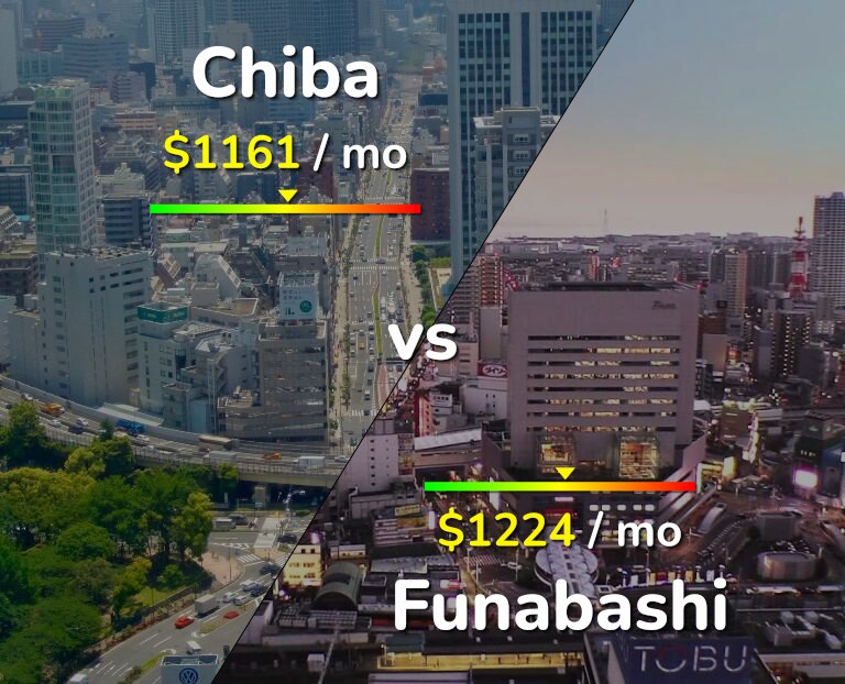 Cost of living in Chiba vs Funabashi infographic