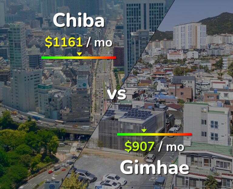 Cost of living in Chiba vs Gimhae infographic