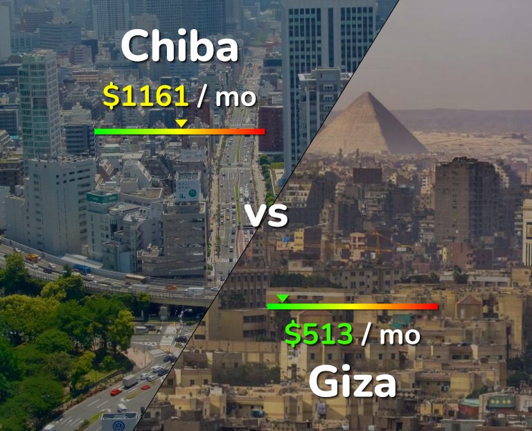 Cost of living in Chiba vs Giza infographic