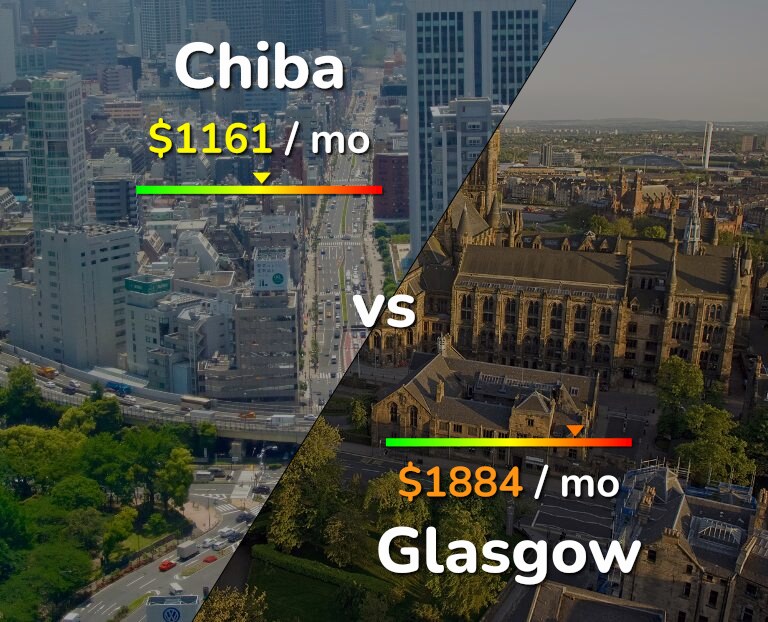 Cost of living in Chiba vs Glasgow infographic