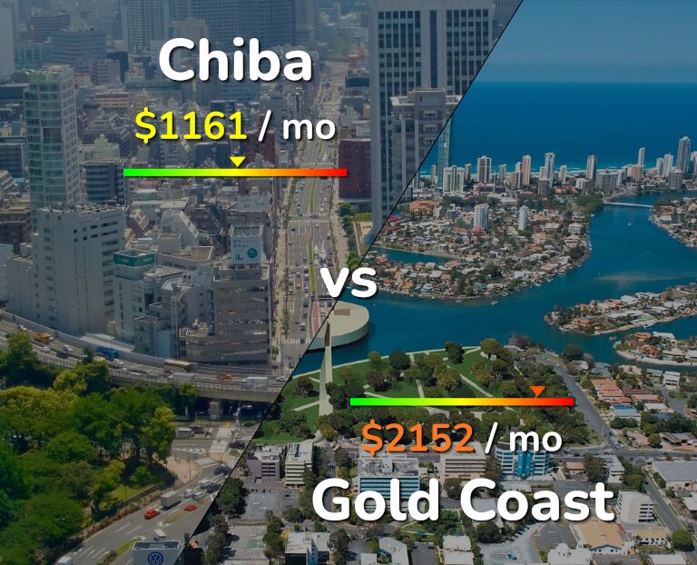 Cost of living in Chiba vs Gold Coast infographic