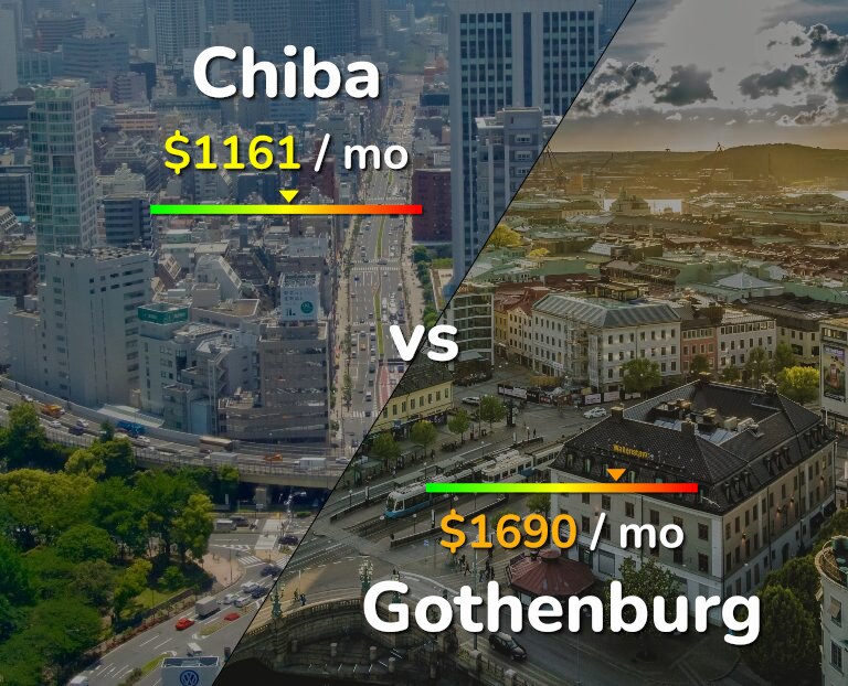 Cost of living in Chiba vs Gothenburg infographic