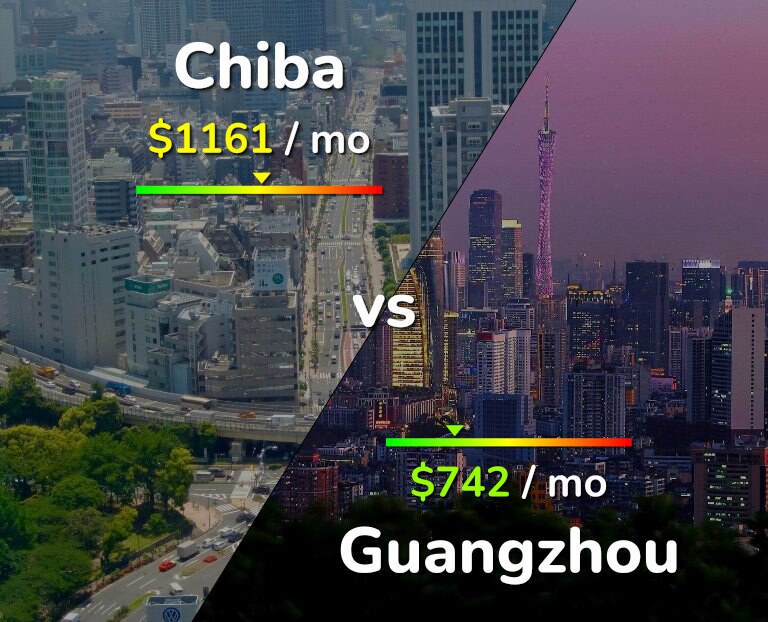 Cost of living in Chiba vs Guangzhou infographic