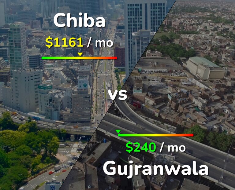 Cost of living in Chiba vs Gujranwala infographic