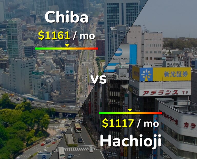 Cost of living in Chiba vs Hachioji infographic