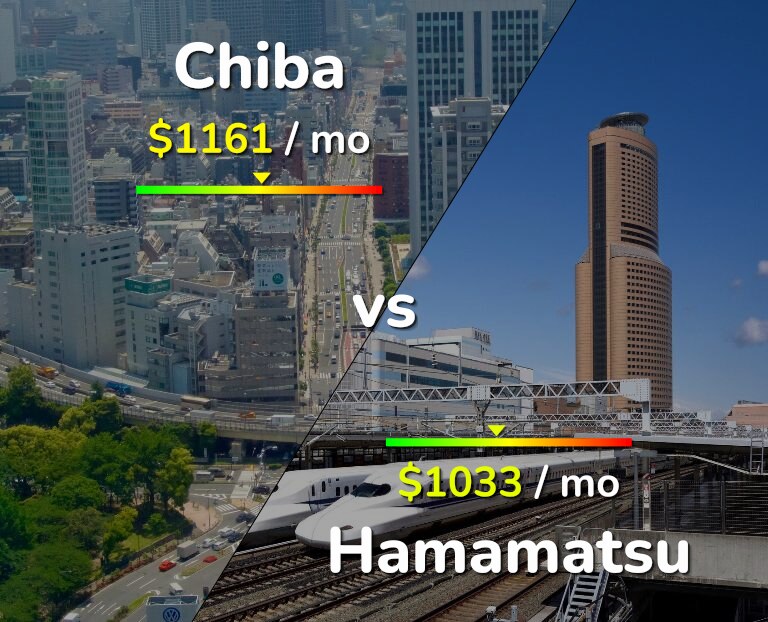 Cost of living in Chiba vs Hamamatsu infographic