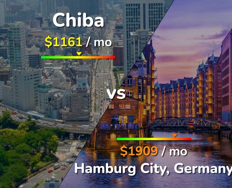 Cost of living in Chiba vs Hamburg City infographic