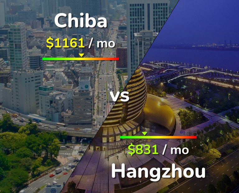 Cost of living in Chiba vs Hangzhou infographic
