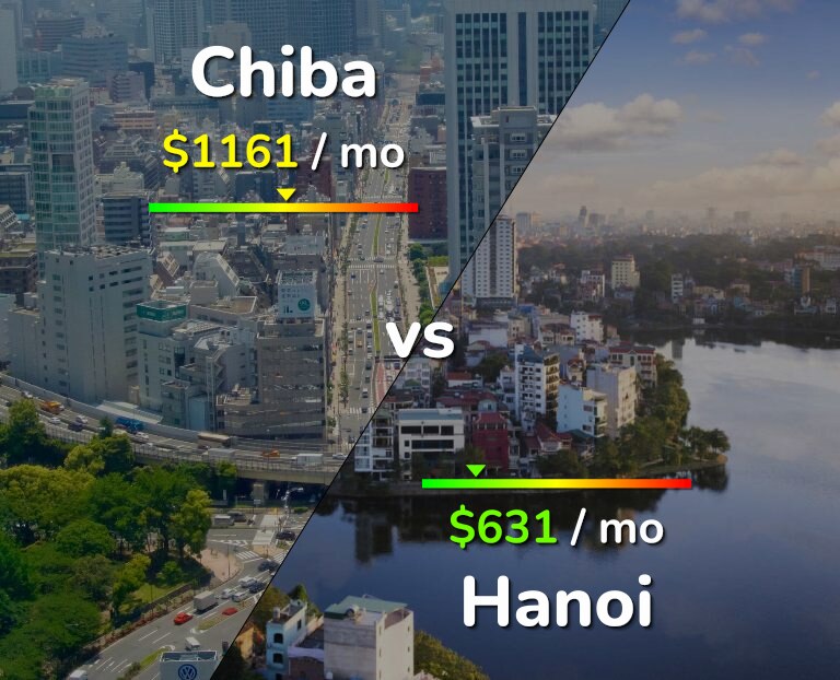 Cost of living in Chiba vs Hanoi infographic
