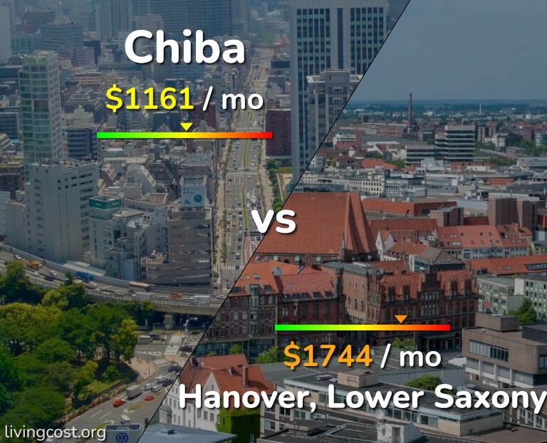 Cost of living in Chiba vs Hanover infographic