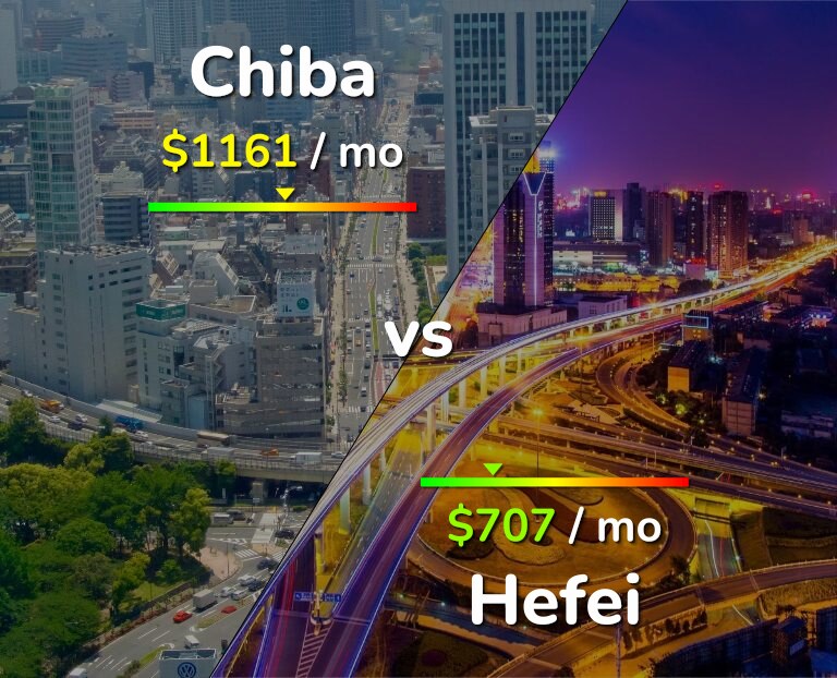 Cost of living in Chiba vs Hefei infographic