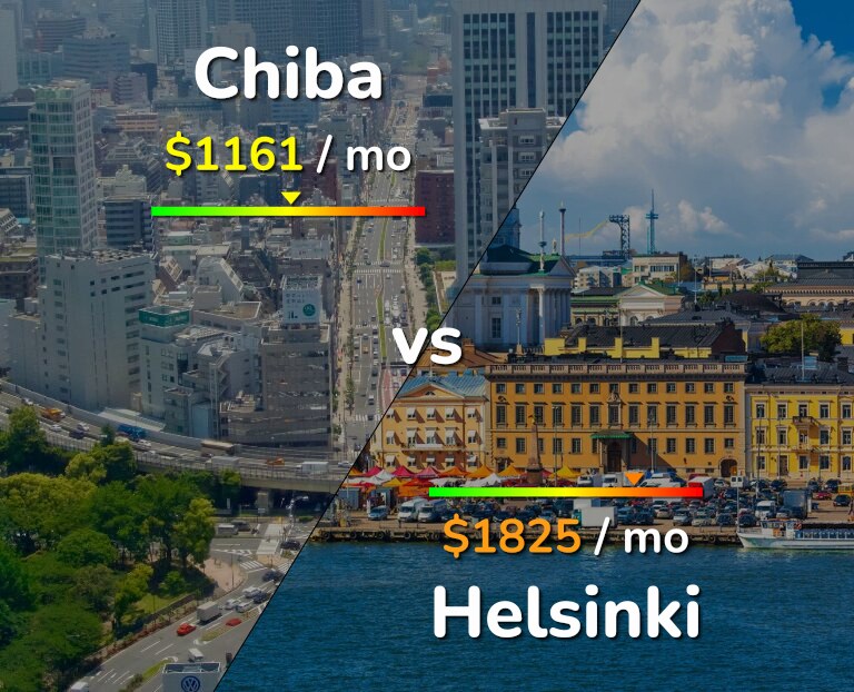 Cost of living in Chiba vs Helsinki infographic