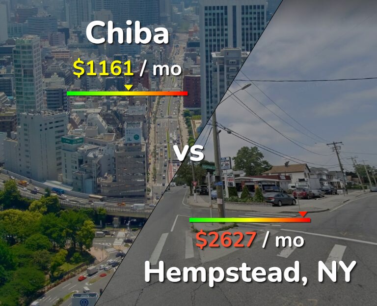 Cost of living in Chiba vs Hempstead infographic