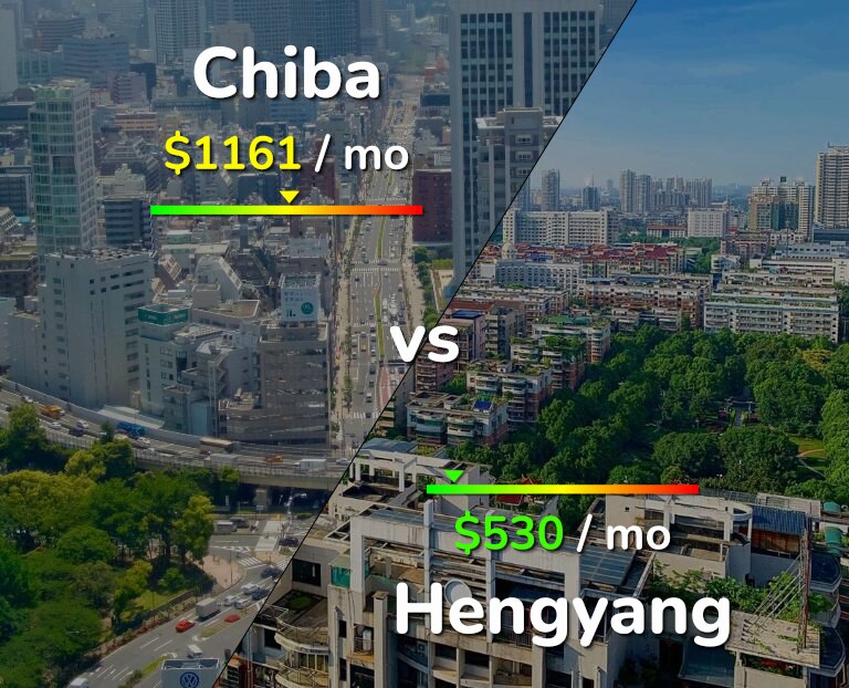 Cost of living in Chiba vs Hengyang infographic