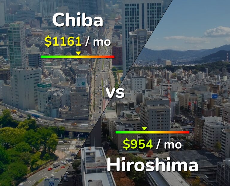 Cost of living in Chiba vs Hiroshima infographic