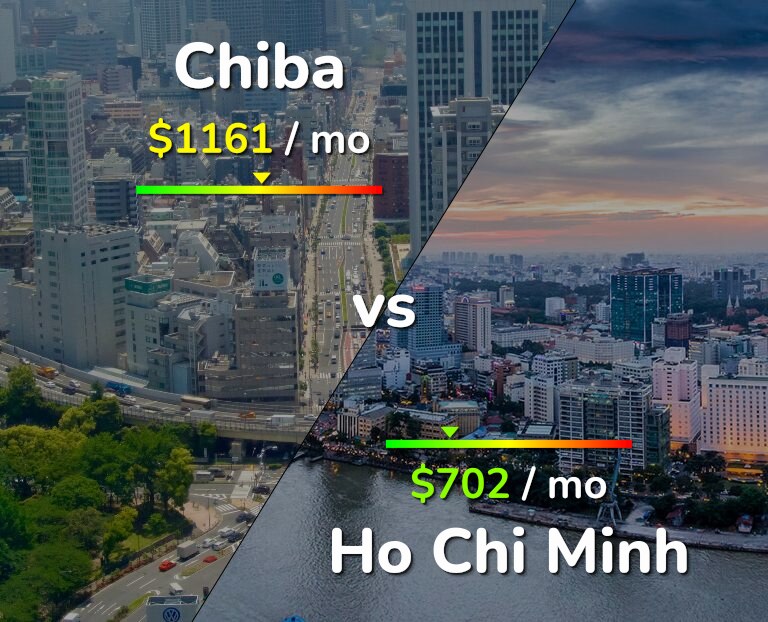 Cost of living in Chiba vs Ho Chi Minh infographic