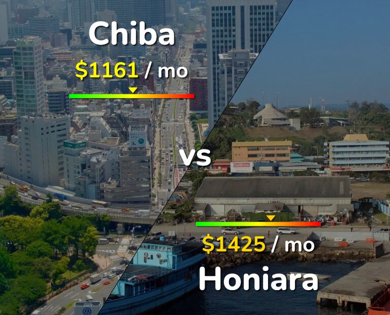 Cost of living in Chiba vs Honiara infographic