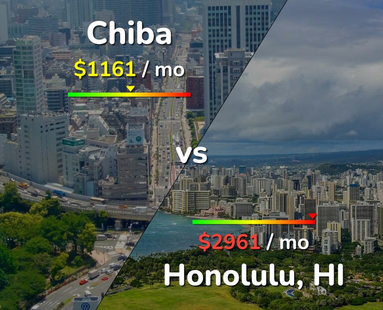 Cost of living in Chiba vs Honolulu infographic
